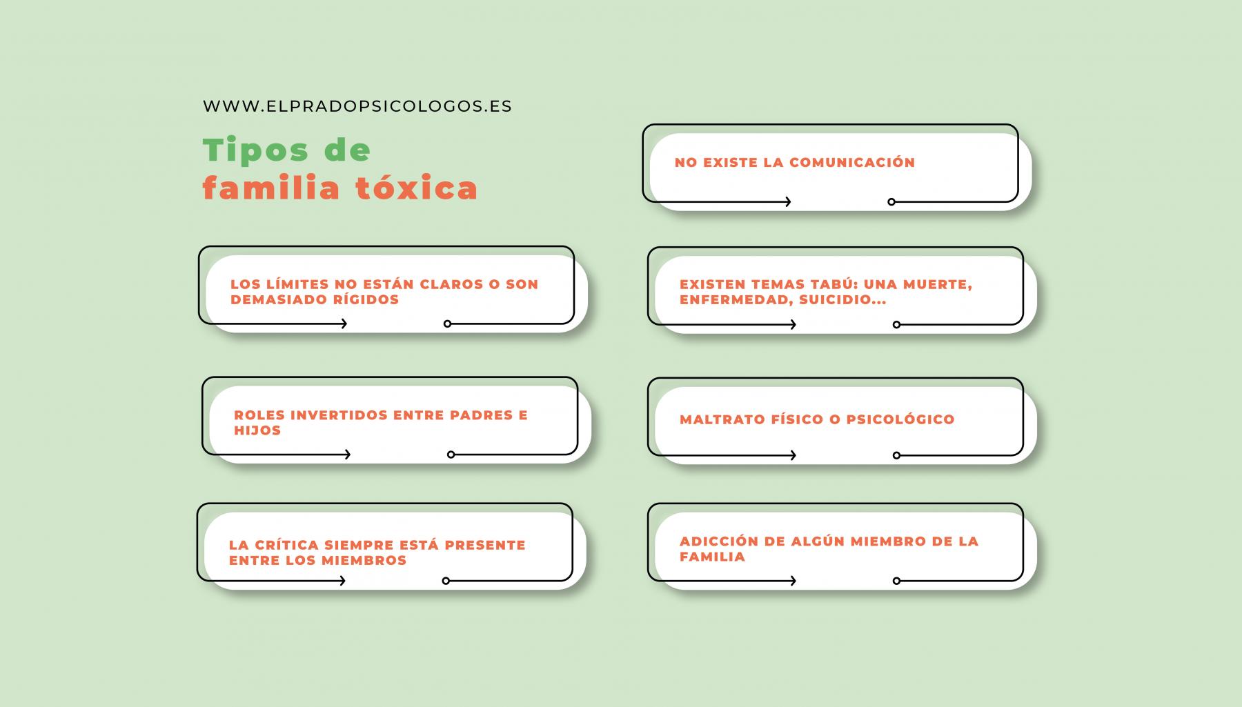 tipos de familia toxica